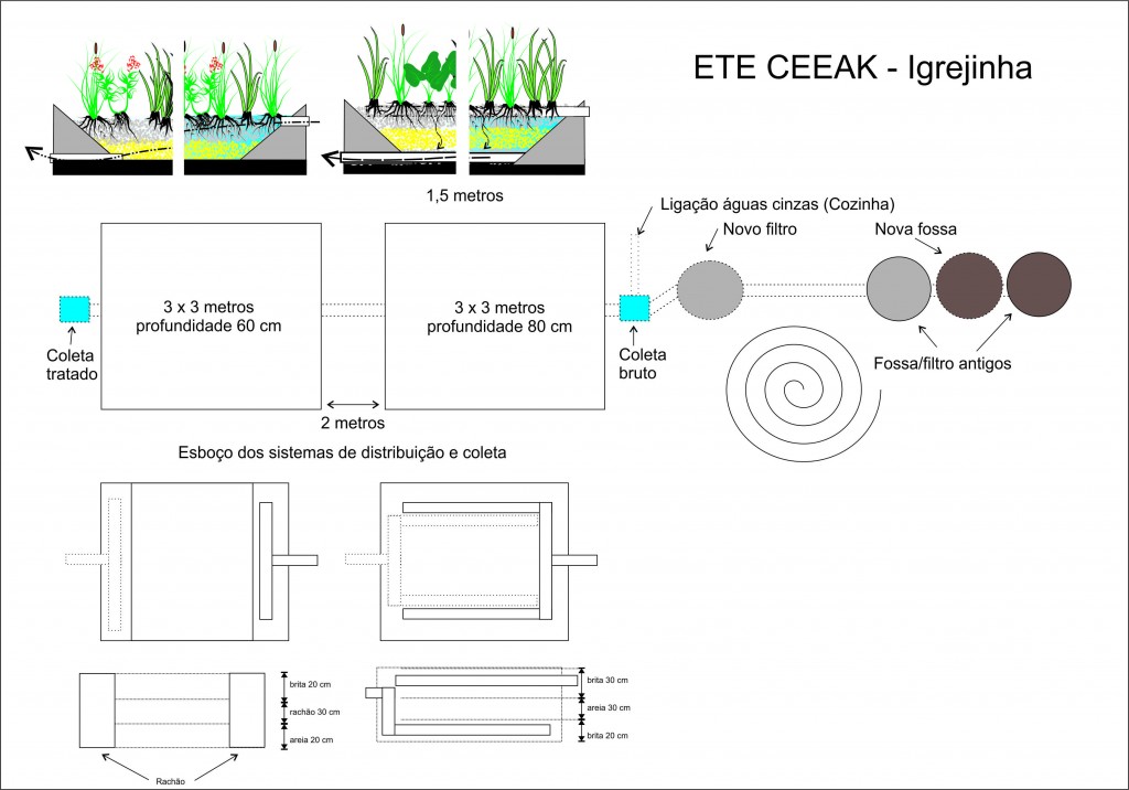 ete ceeak